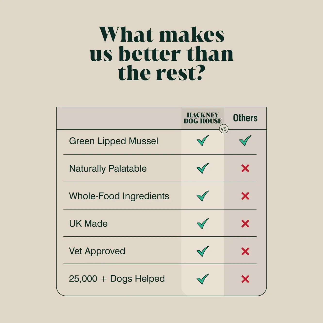 Natural dog joint care powder – Green Lipped Mussel from New Zealand, UK-made