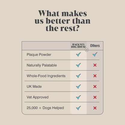 Powdered seaweed for dogs – fresh breath and clean teeth